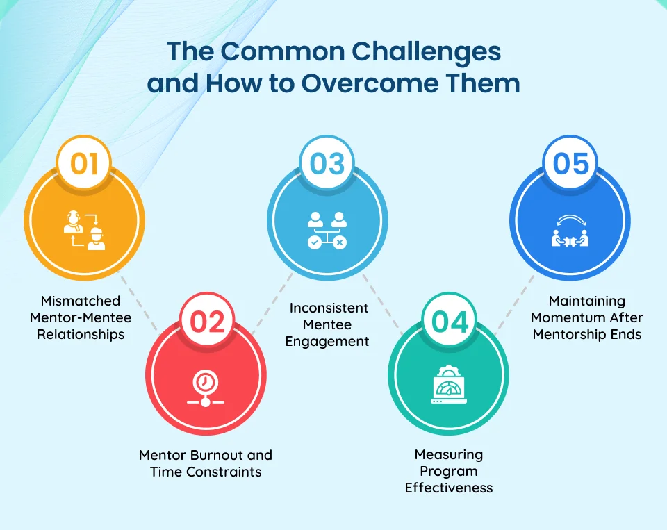 An Illustration Depicting The Common Challenges and How to Overcome Them