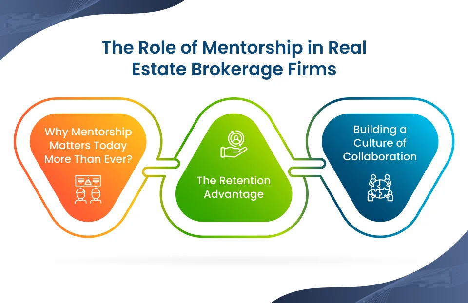 An Illustration Depicting The Role of Mentorship in Real Estate Brokerage Firms