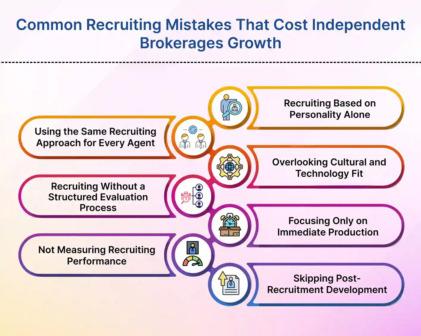 Common Recruiting Mistakes That Cost Independent Brokerages Growth