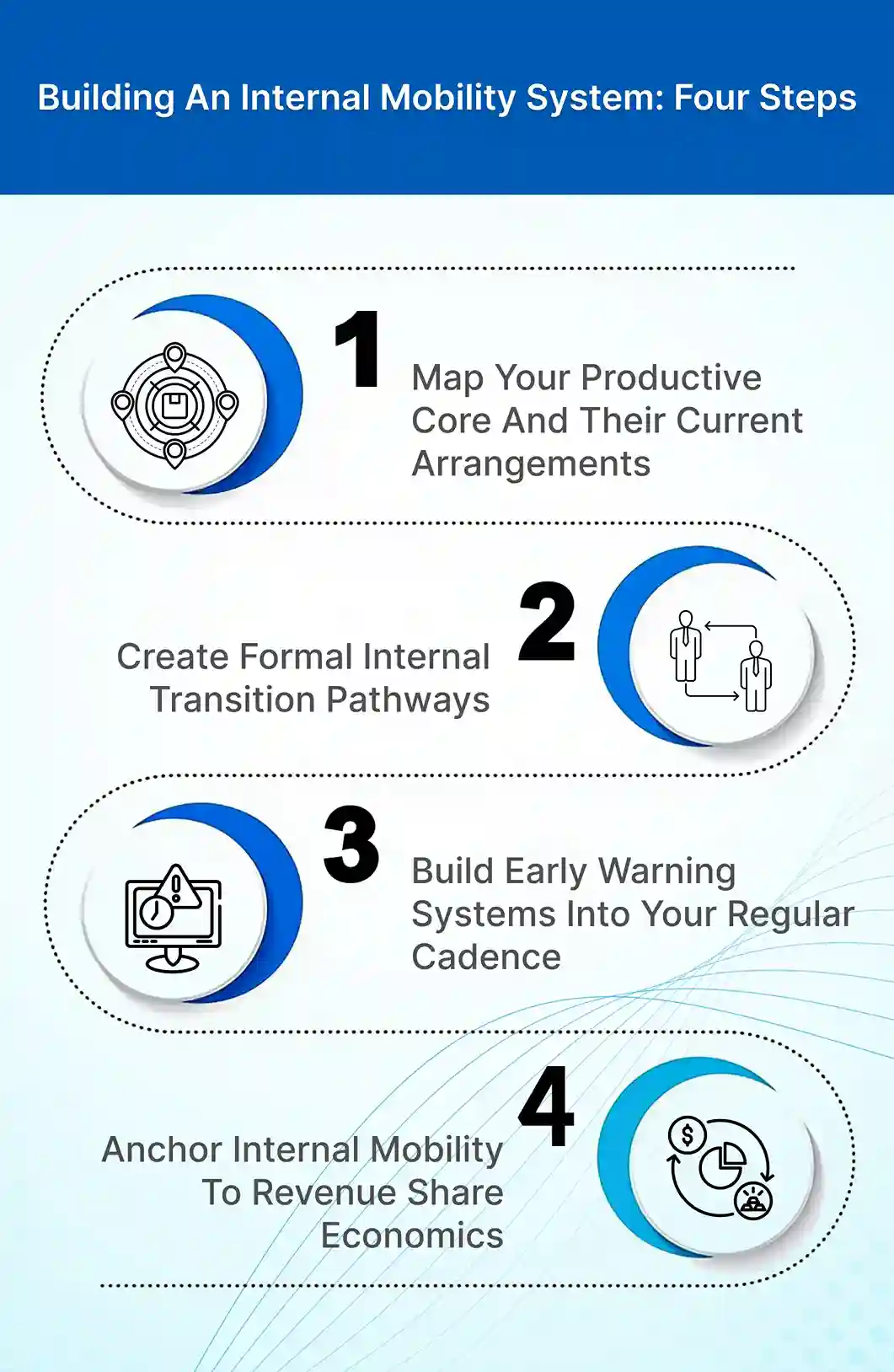 Building an Internal Mobility System: Four Steps