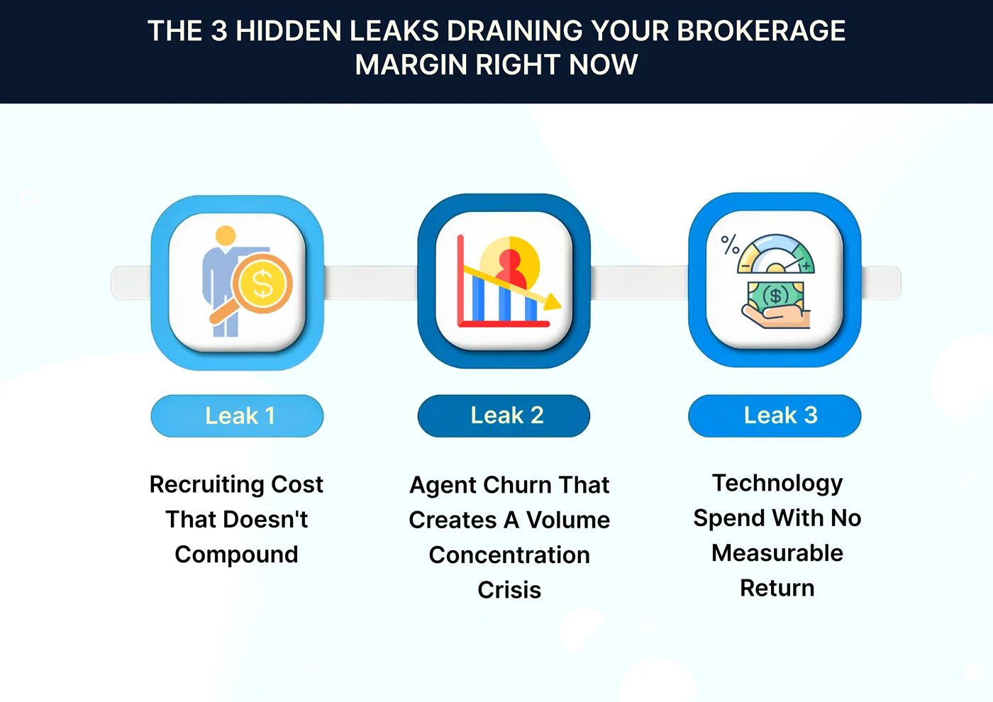 An Illustration Depicting The 3 Hidden Leaks Draining Your Brokerage Margin Right Now