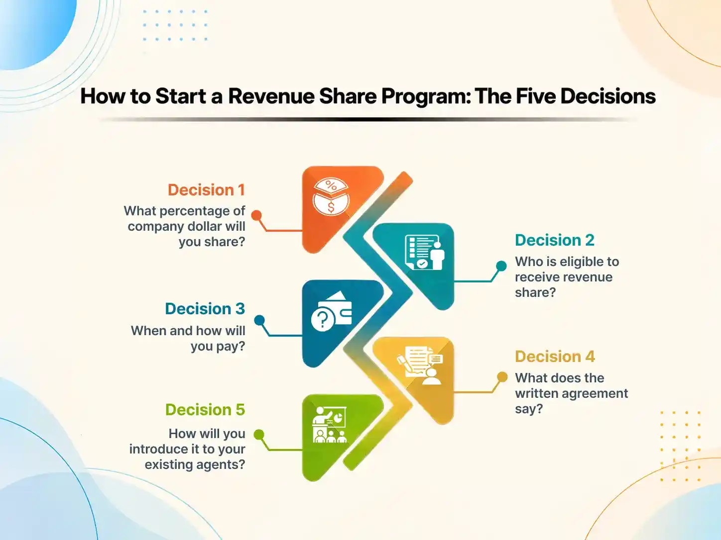 Revenue Share vs. Traditional Recruiting at a Glance