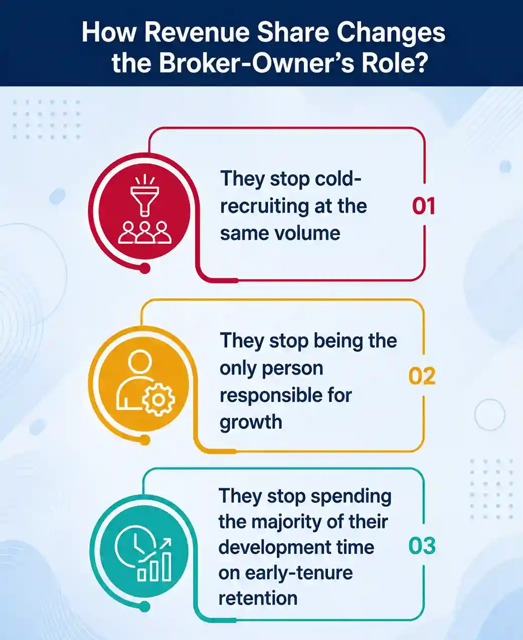What the Broker-Owner Stops Doing