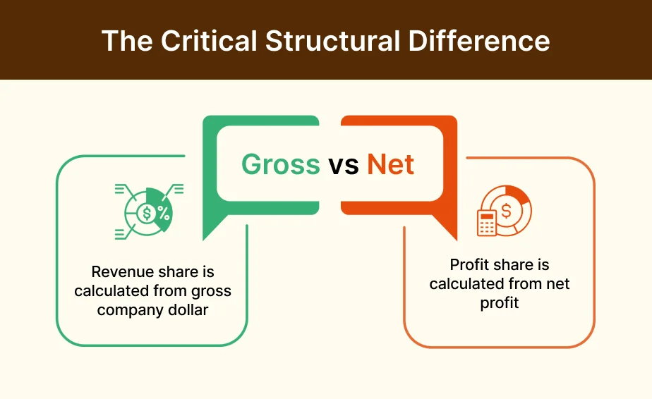The Critical Structural Difference Gross vs Net