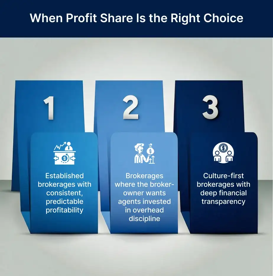 When Profit Share Is the Right Choice