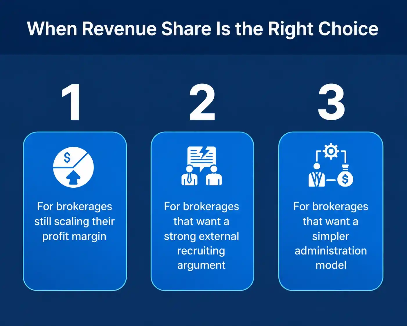 When Revenue Share Is the Right Choice