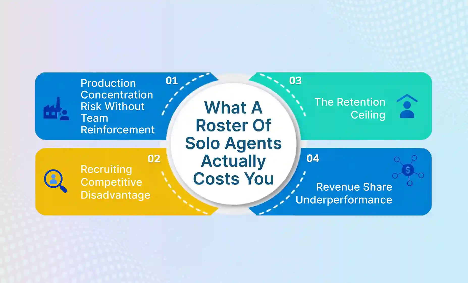 What a Roster of Solo Agents Actually Costs You