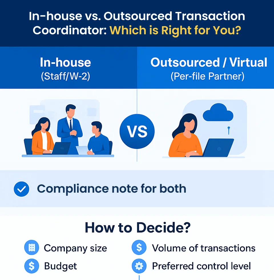 An Illustration Depicting Steps to Implement a Revenue Share Program for Your Real Estate Brokerage Firm