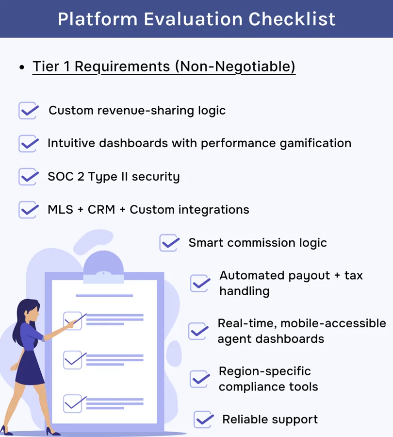 An Illustration Depicting Platform Evaluation Checklist