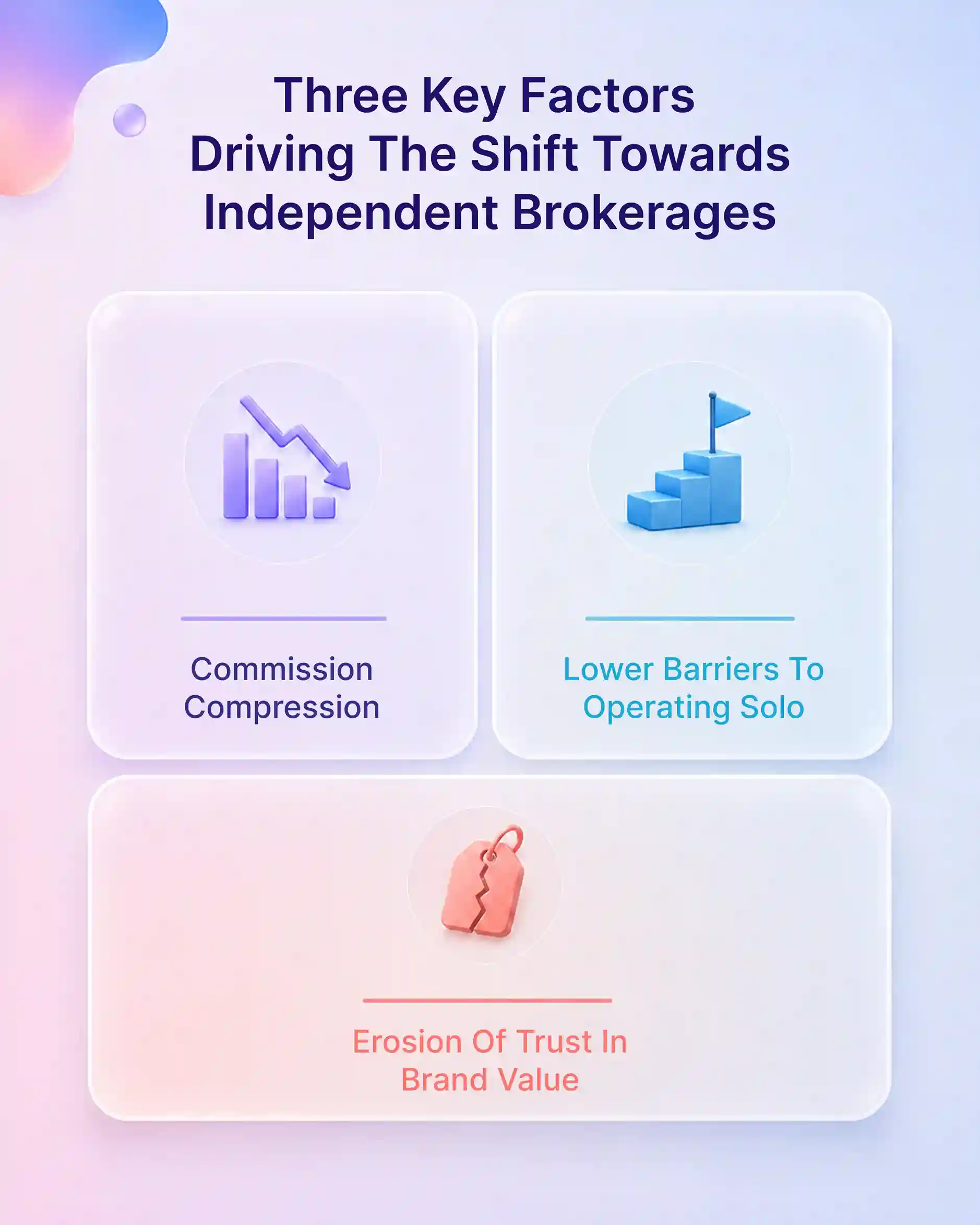 Three Key Factors  Driving the Shift Towards Independent Brokerages