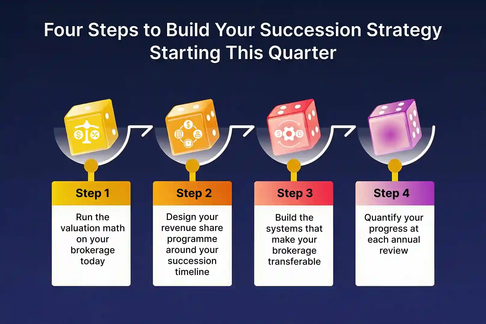 Four Steps to Build Your Succession Strategy Starting This Quarter