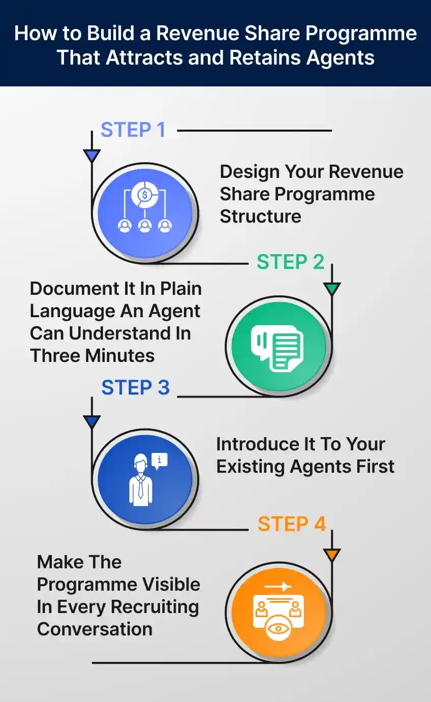 How to Position Your Brokerage for This Moment