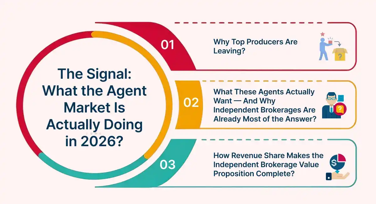 The Signal: What the Agent Market Is Actually Doing in 2026